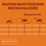 Nature's Variety pienso Original Mini Adult Pollo