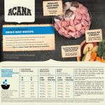 Acana-Croquettes pour Chien Adulte (1)